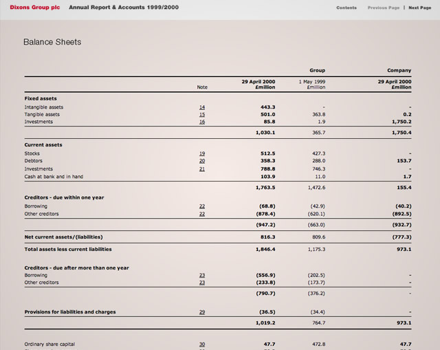 Dixons Group - Balance Sheets